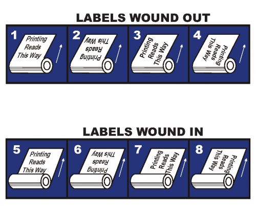 Unwind Chart